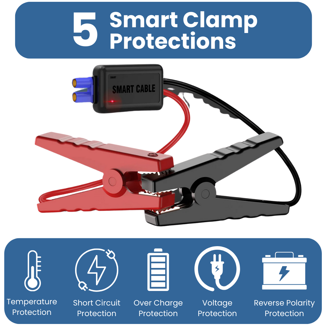Portable Emergency Car Jump Starter and Battery Booster Pack