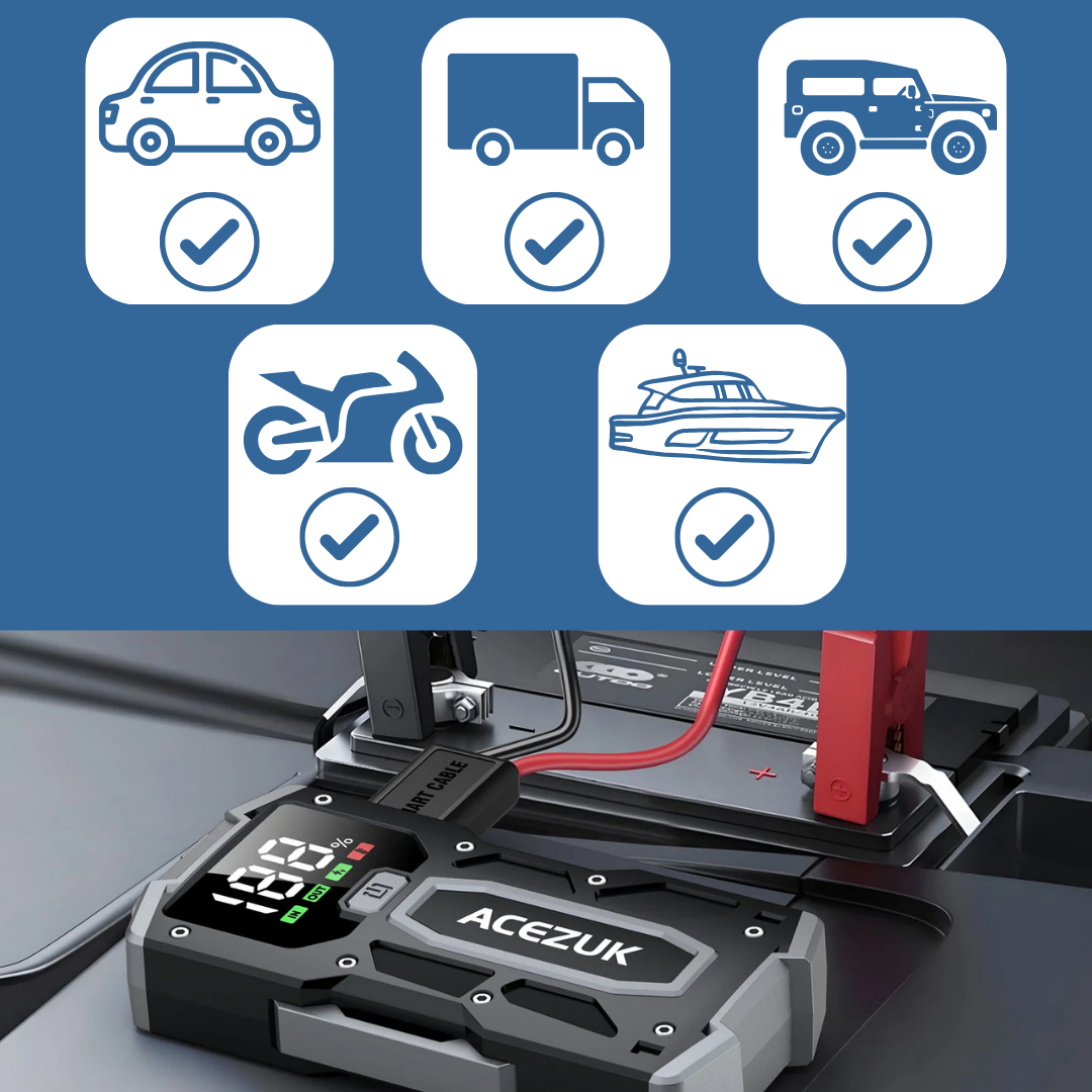 Portable Emergency Car Jump Starter and Battery Booster Pack